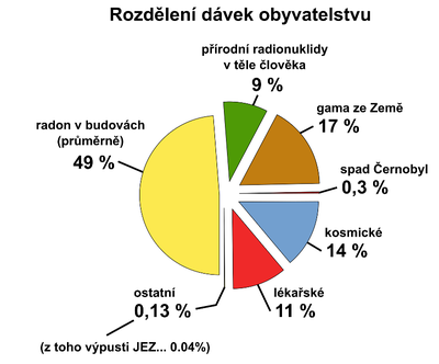 Dávky obyvatelstvu - verze2